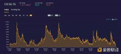 比特币历史交易价格_比特币历史价格走势图行情_比特币历史价格怎么买的
