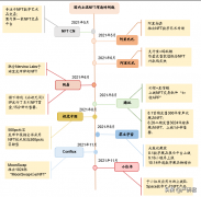 opensea中文官网是真的吗，NFT产业