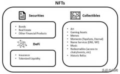 网络nft是什么梗，nft是什么意思网络用语