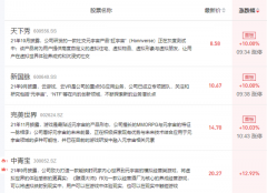 收藏品上市公司，数字藏品炒作