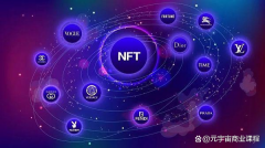 一文读懂：Metaverse（元宇宙）、NFT收藏品、GameFi（链游）概念