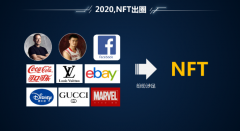 非同质化、不可拆分的NFT，到底是什么