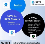 以太坊上的 NFT 市场