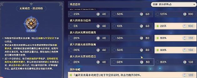 原神虔心炽火坚钢万劫攻略 虔心炽火坚钢万劫图文通关流程