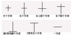 十字星k线包含有几种