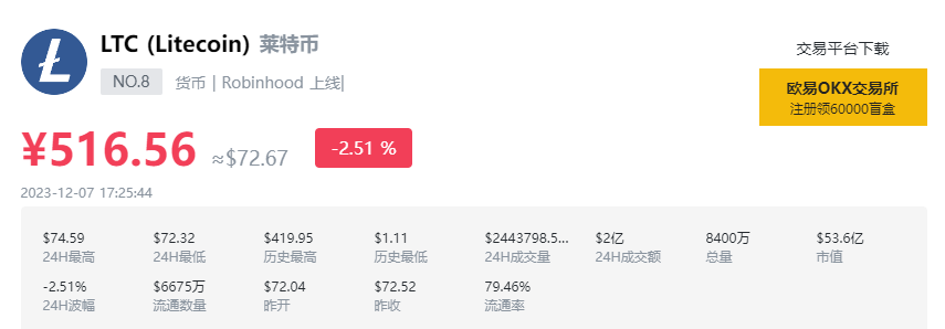 【莱特币】LTC币今日最新价格 今日莱特币价格的快速攀升