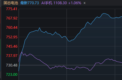 A股“金落万物生” 全线飘红！却有一点隐忧