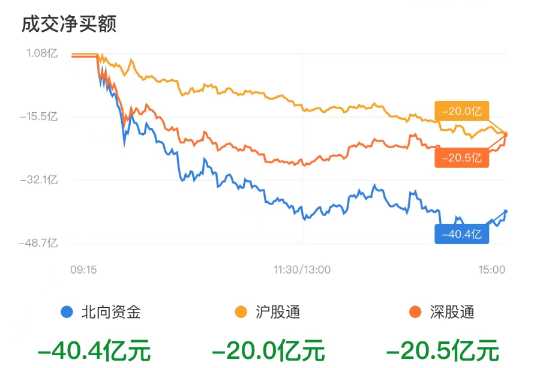 2024年5月8日收评：核心标的6连板！合成生物概念延续强势