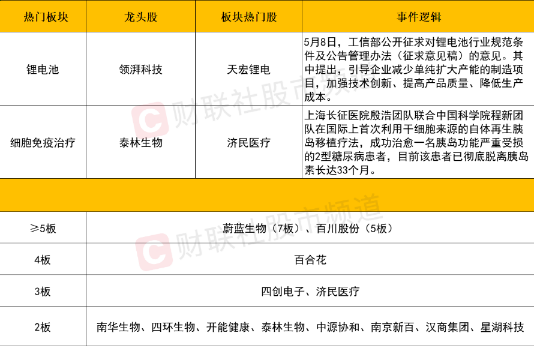 2024年5月9日收评：沪指再创年内新高！锂电等新源赛道股久违大涨