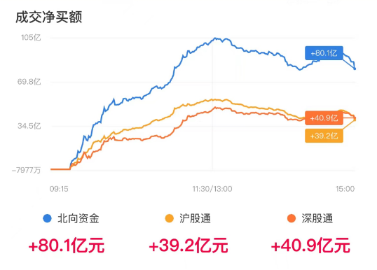 2024年5月9日收评：沪指再创年内新高！锂电等新源赛道股久违大涨