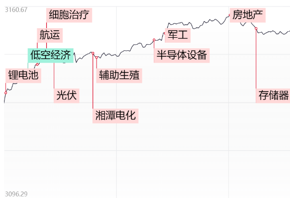 2024年5月9日收评：沪指再创年内新高！锂电等新源赛道股久违大涨