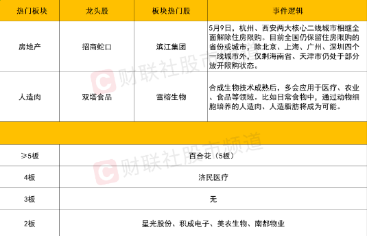 2024年5月10日收评：市场分化加剧！地产股午后集体爆发