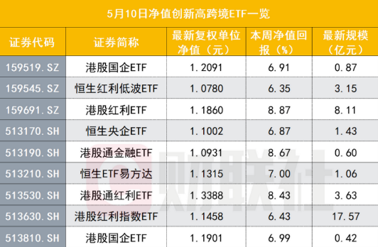 剑指“摘星脱帽”，超40只ST股已提交申请