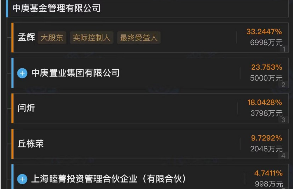 丘栋荣离职疑团正逼近真相，两只基金增聘靴子落地