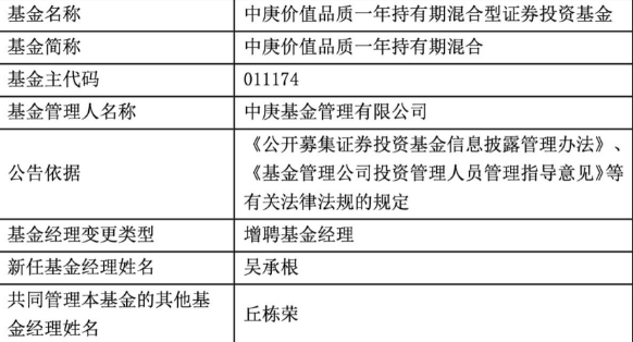 丘栋荣离职疑团正逼近真相，两只基金增聘靴子落地