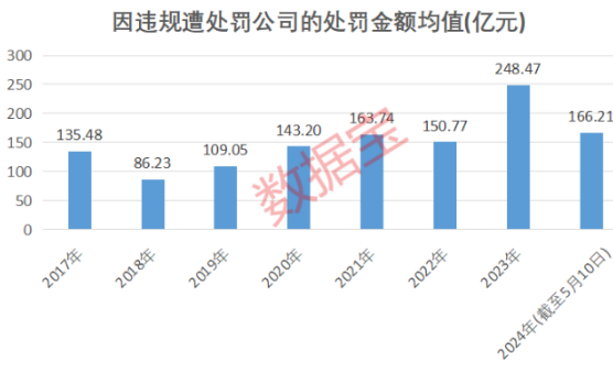 昔日百亿巨头造假9年 已锁定退市！