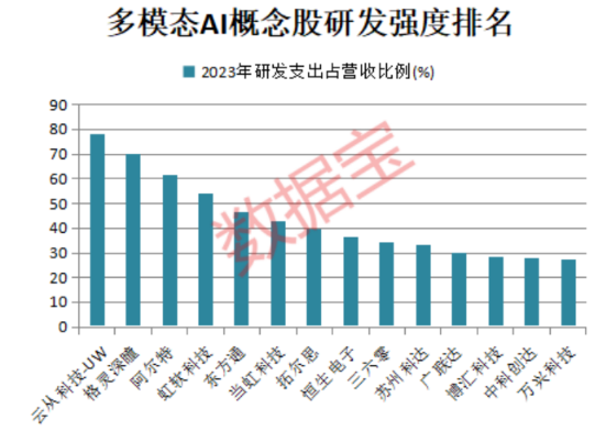 GPT-4o正式亮相 多模态AI下游应用加速 机构扎堆调研这些概念股