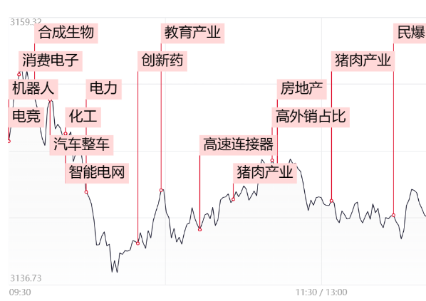 2024年5月14日收评：全线爆发！出海概念股持续加强，能否成为市场新主线？