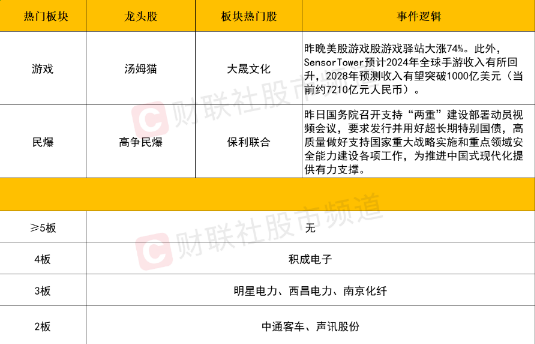 2024年5月14日收评：全线爆发！出海概念股持续加强，能否成为市场新主线？
