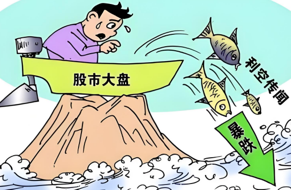 砸盘是怎么操作的