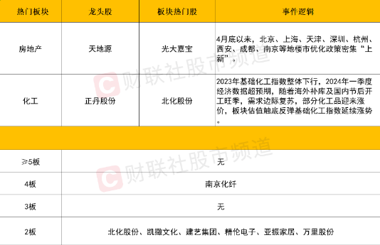 2024年5月15日收评：市场延续缩量整理，地产，化工股逆势活跃