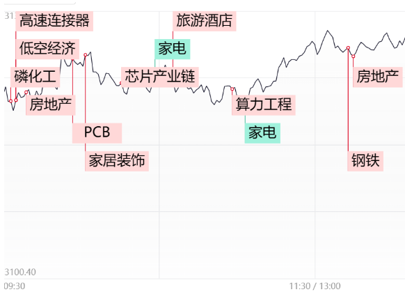 2024年5月16日收评：批量涨停！地产链方向全线爆发