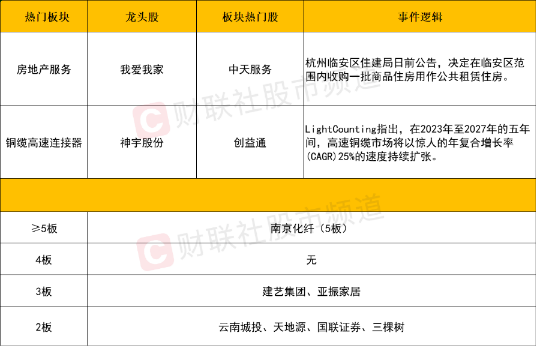 2024年5月16日收评：批量涨停！地产链方向全线爆发