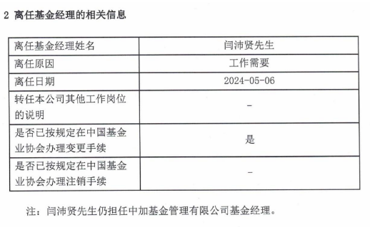 百亿固收老将闫沛贤要离职？接连卸任、增聘引猜测，是降薪的风吹过？