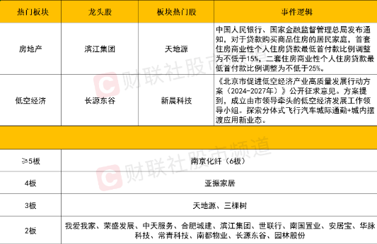 2024年5月17日股市收评：三大指数均涨超1%，多重利好助力地产