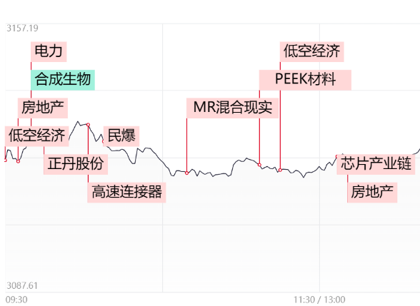 2024年5月17日股市收评：三大指数均涨超1%，多重利好助力地产