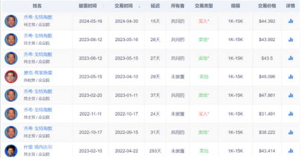 中国股票突传重磅消息！投资大佬押注中国资产