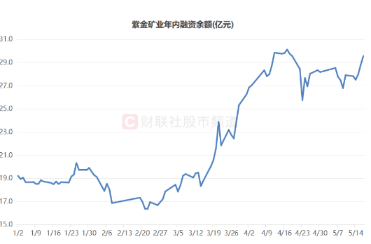 周期行情又点燃，相关ETF已年涨51%
