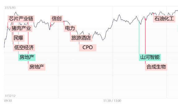 2024年5月20日收评：沪指放量拉升再创年内新高！资源类周期股卷土重来