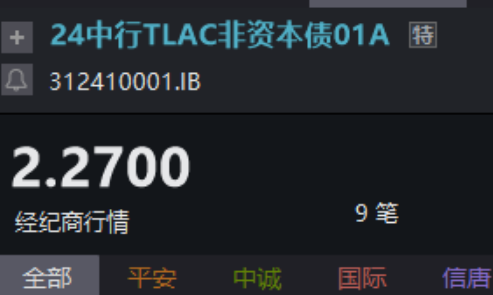 中行TLAC债上市首日，4年期品种上行2bp