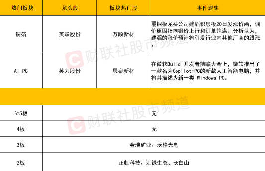 2024年5月21日收评：全市场超4000股飘绿，成交额再度跌破8000亿元