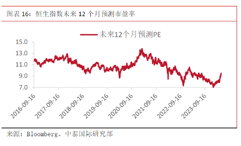 港股恒指一个月涨近20%后回落 短期还有上升空间？