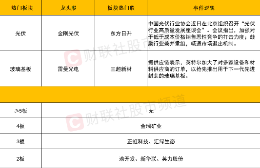 2024年5月22日收评：一则消息带动光伏板块久违大涨