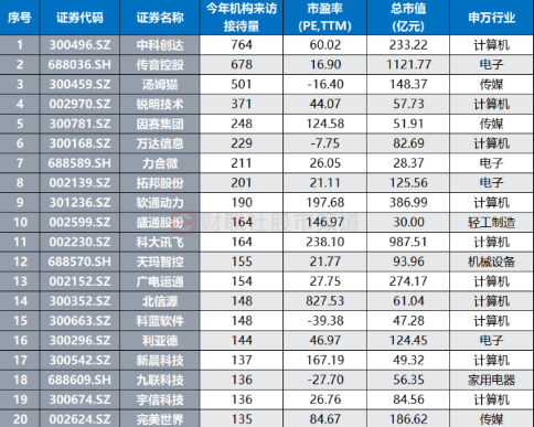 华为开发者大会将至，鸿蒙、大模型或为亮点