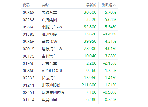 港股三大指数集体走弱 阿里巴巴大跌超5%