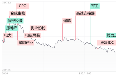 2024年5月24日收评：沪指失守3100点！地产、低空经济双双退潮