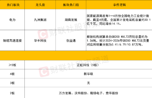 2024年5月24日收评：沪指失守3100点！地产、低空经济双双退潮