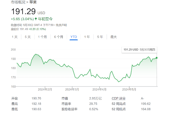 苹果“AI狠招”剧透来了？Siri将迎大改造，或可控制所有APP功能！