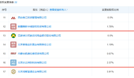 这家农商行1.16亿挂牌转让恒泰证券1.24%股权