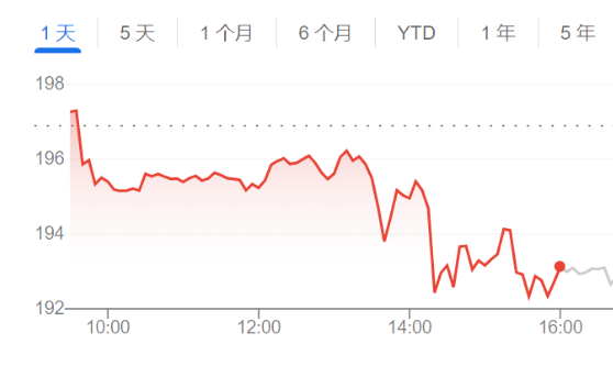苹果终于放出AI大招 华尔街却冷眼相对：没有太多惊喜