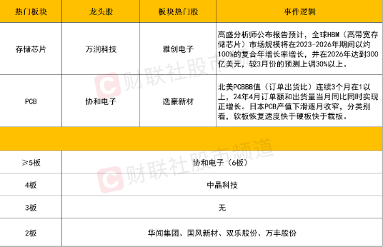 2024年6同业11日收评：半导体芯片板块集体爆发，贵州茅台放量跌超3%