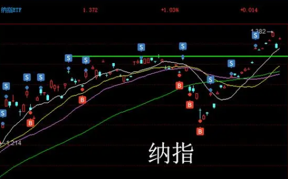 纳指标普再创新高 苹果市值超越微软重回榜首