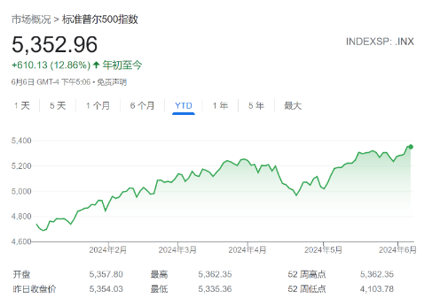 半导体板块逆市上扬 诺泰生物半年业绩预增引关注