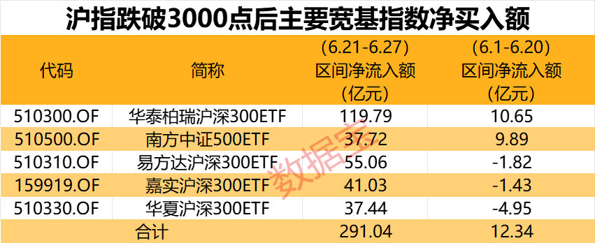 股市错杀绩优股现抄底潮 资金涌入显露布局时机