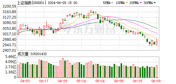 A股半年度盘点：正丹股份领涨 低空经济板块崛起