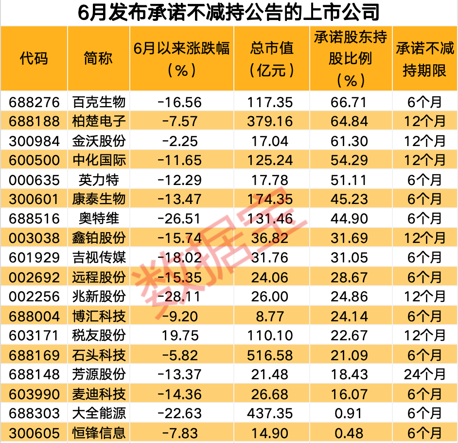 A股94家公司承诺“不减持” 稳市信心足